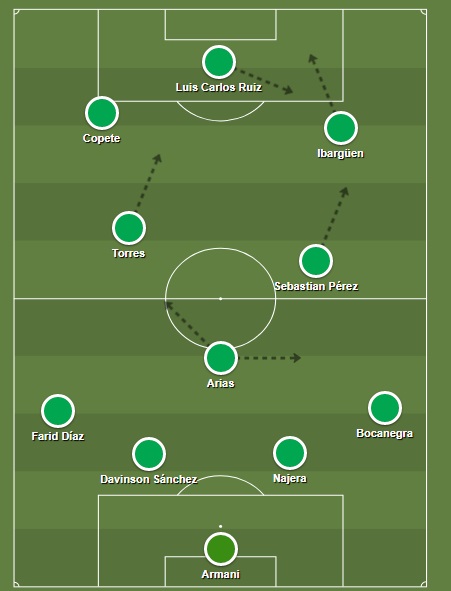 Esquadrão Imortal - Atlético Nacional 2016-2017 8 atletico nacional 2016 tatica superliga