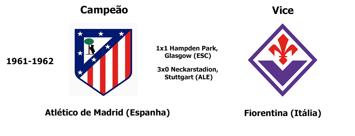 Torneios históricos: a Recopa da UEFA 34 1962 atletico recopa