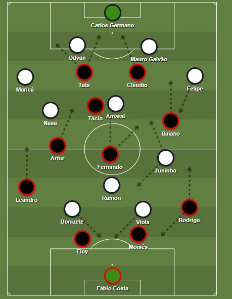 Jogos Eternos - Vitória 5x4 Vasco 1999 8 vitoria vasco 99 tatica